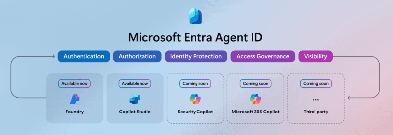 Entra Agent ID