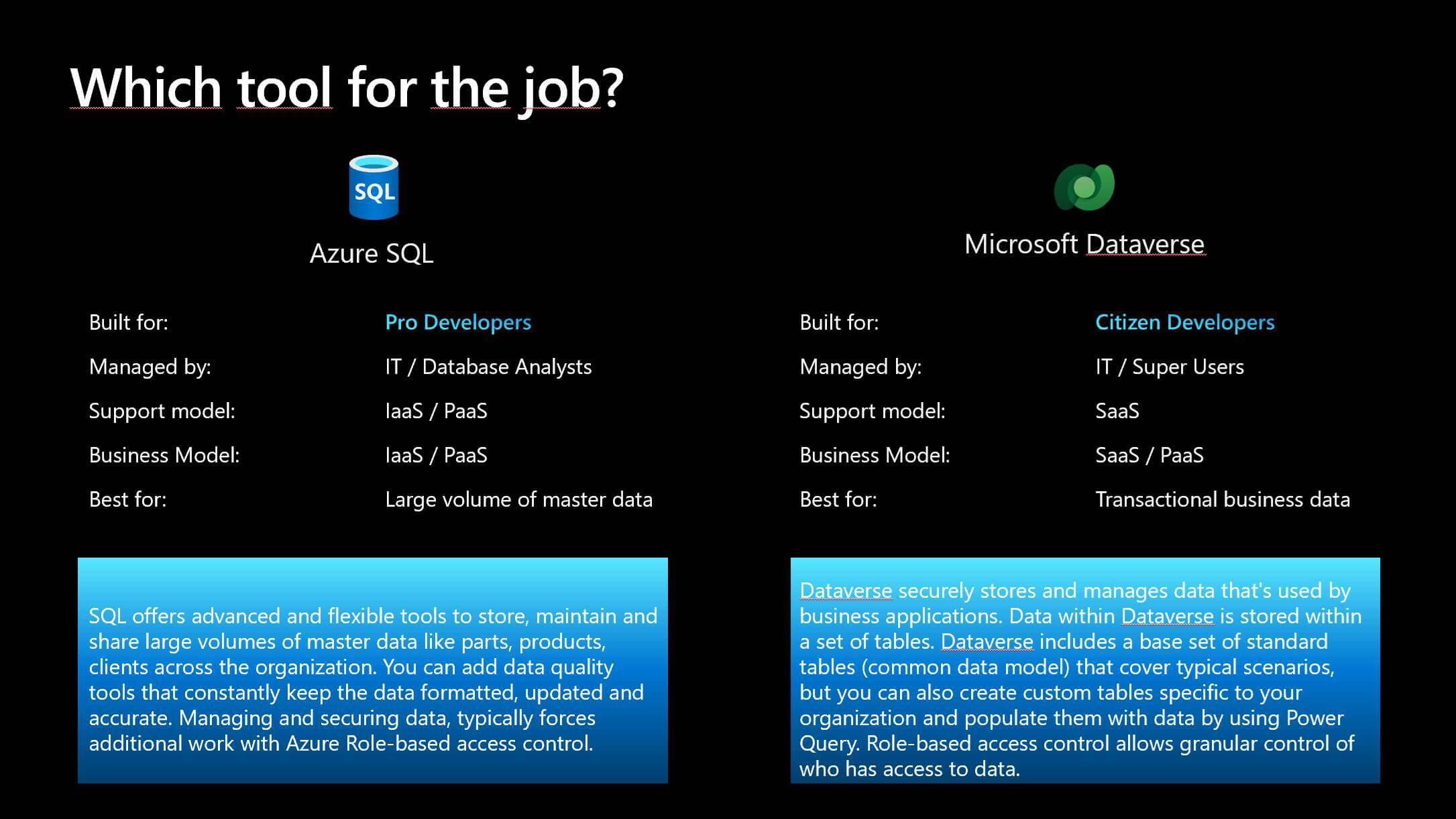 Dataverse or Azure SQL: Which tool for the job?