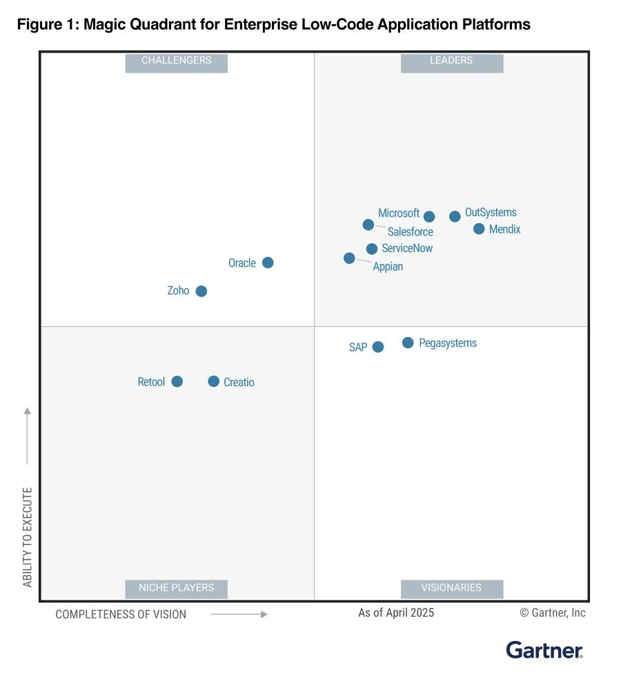 2025 Gartner Magic Quadrant for Enterprise Low-Code Application Platforms