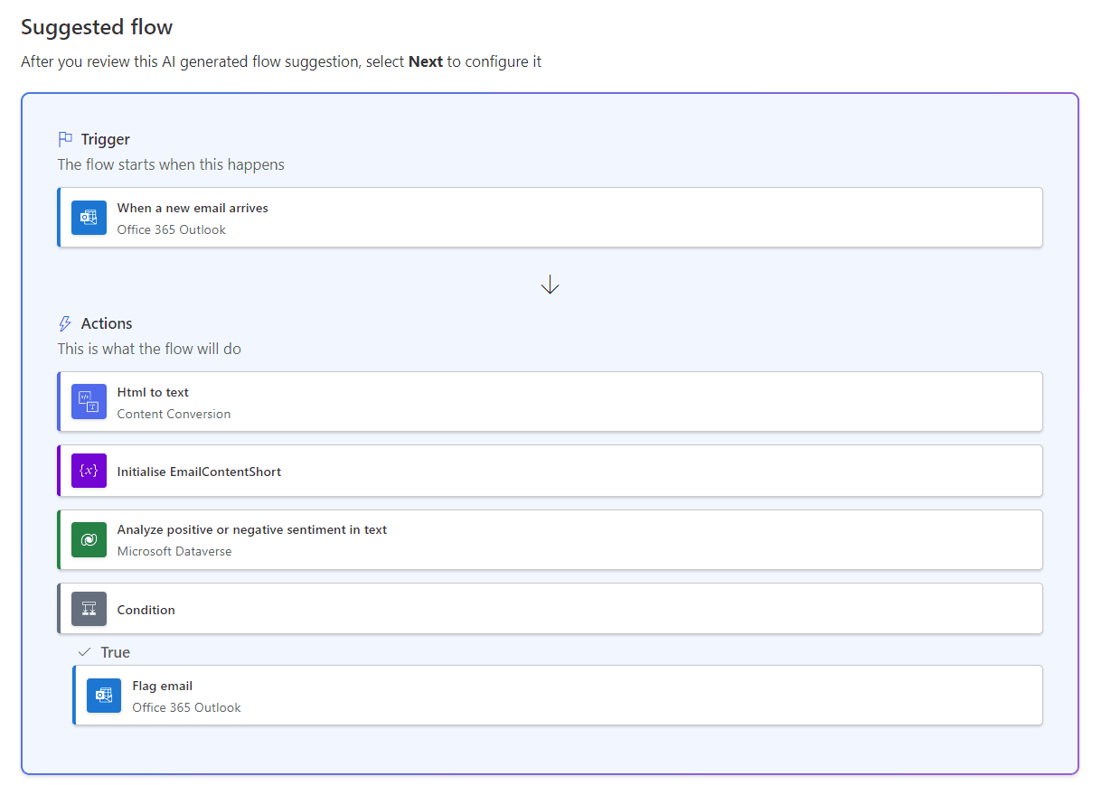 Example flow set up in Power Automate