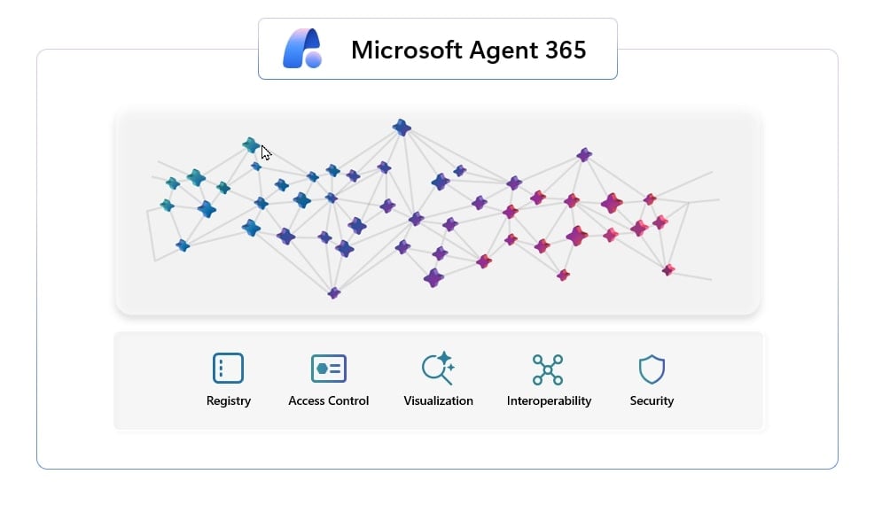 Microsoft Agent 365 ability