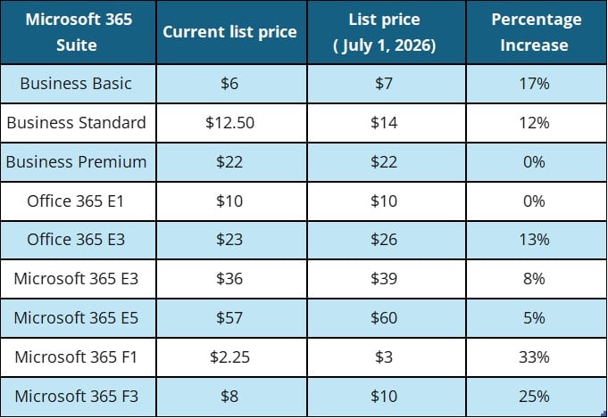 Jul 2026, price increase