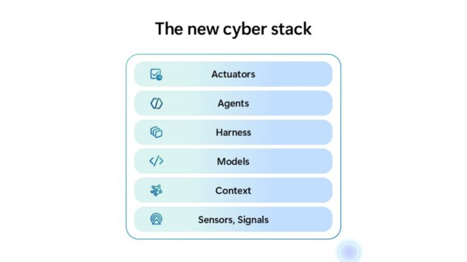 cyber stack