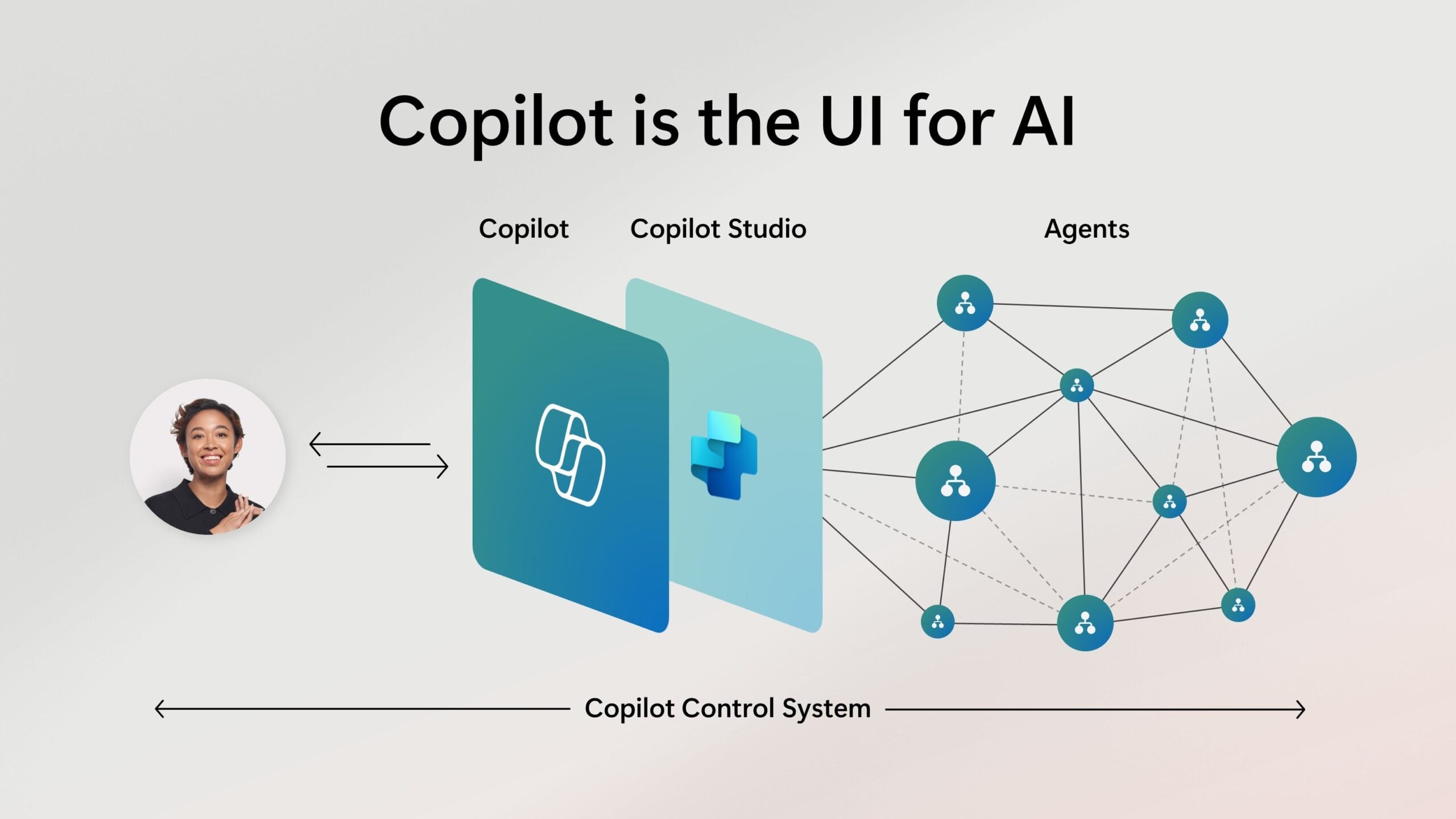 copilot-agent-ex