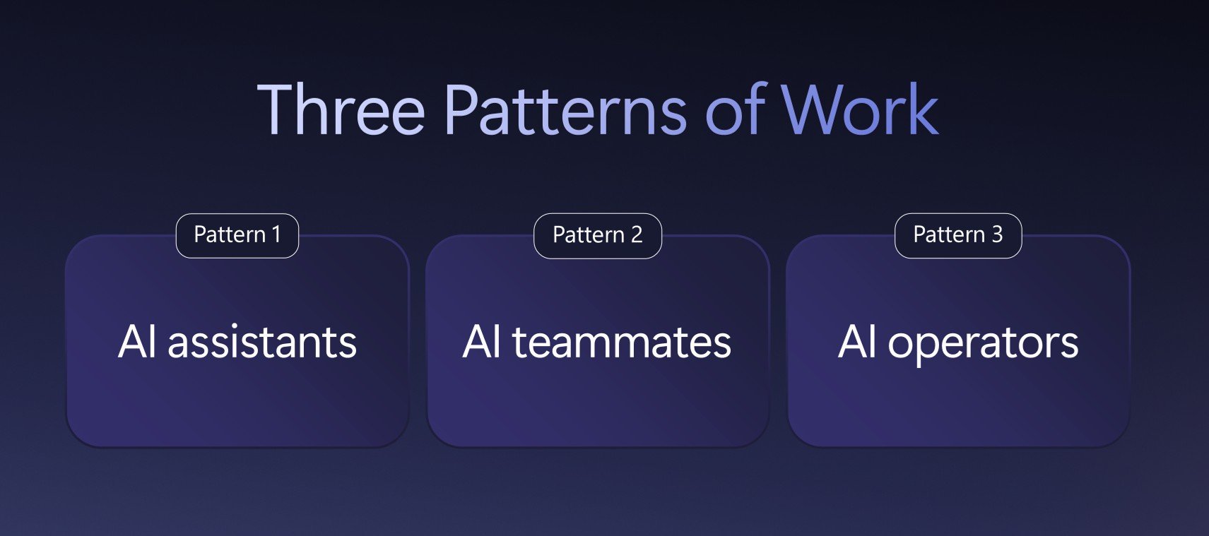 Copilot and Agents Three Patterns of Work