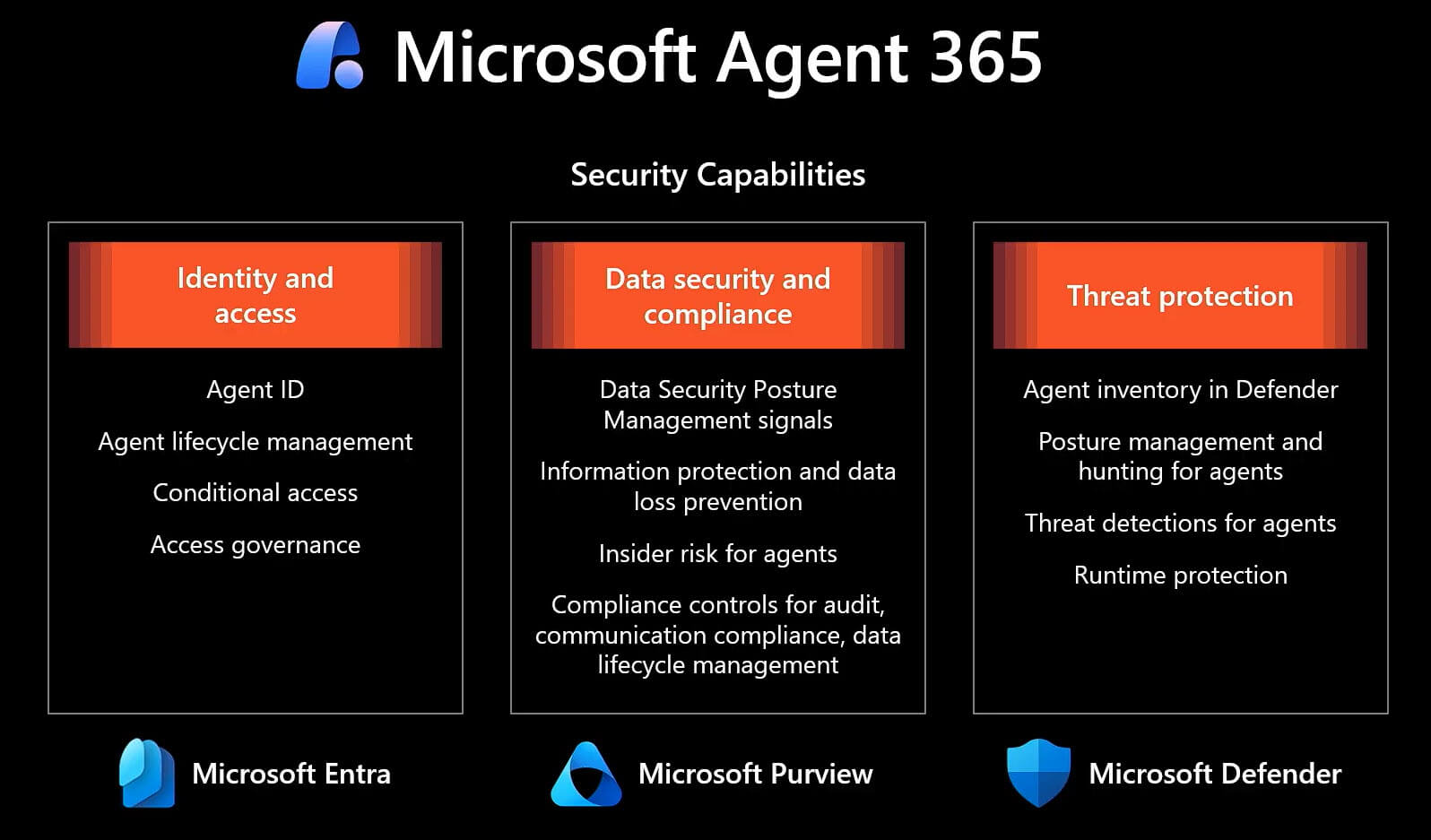 agent-365-sdk-security-capabilities-entra-purview-defender