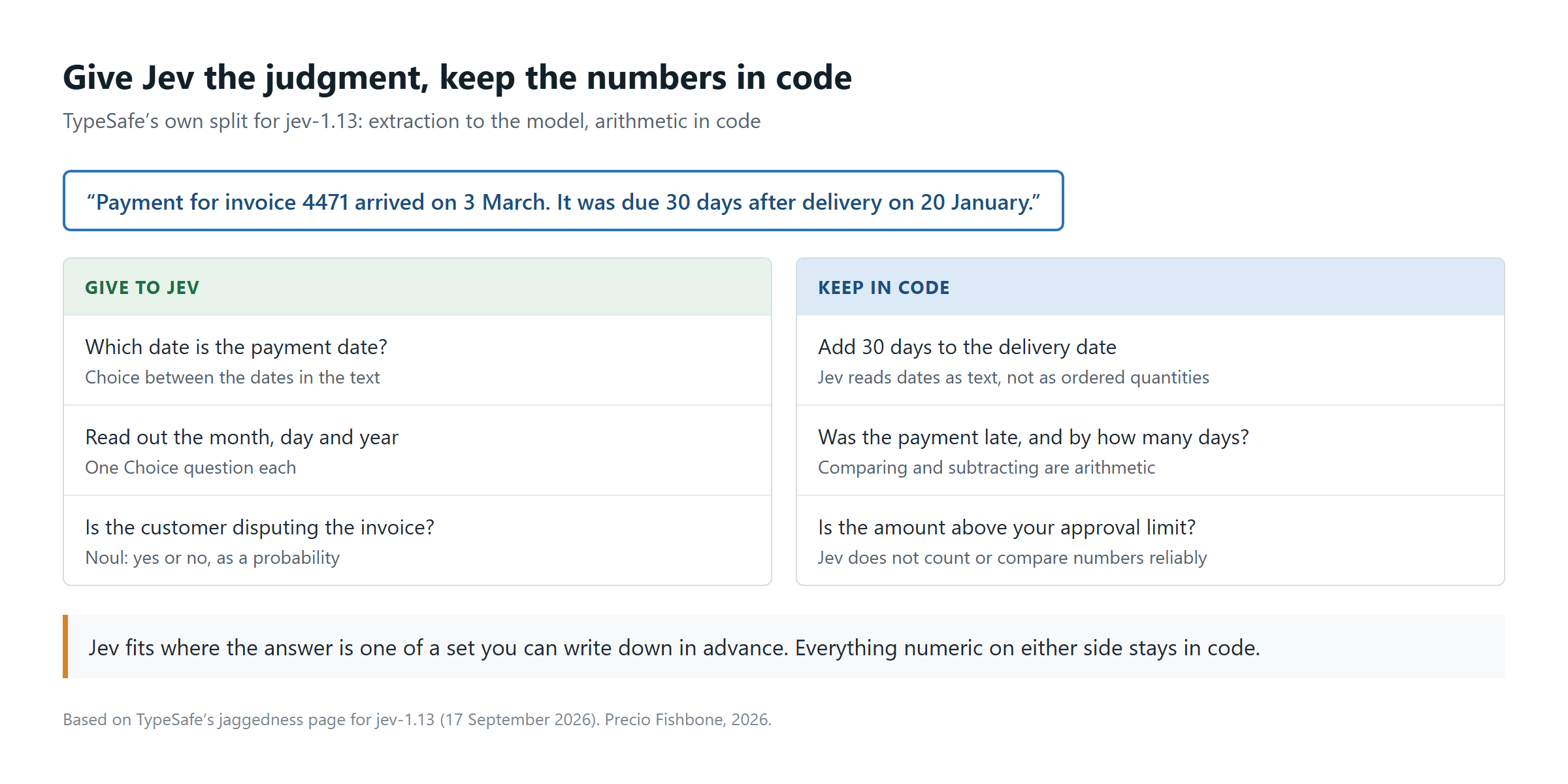 jev-ai-decision-model-vs-code-dates-numbers