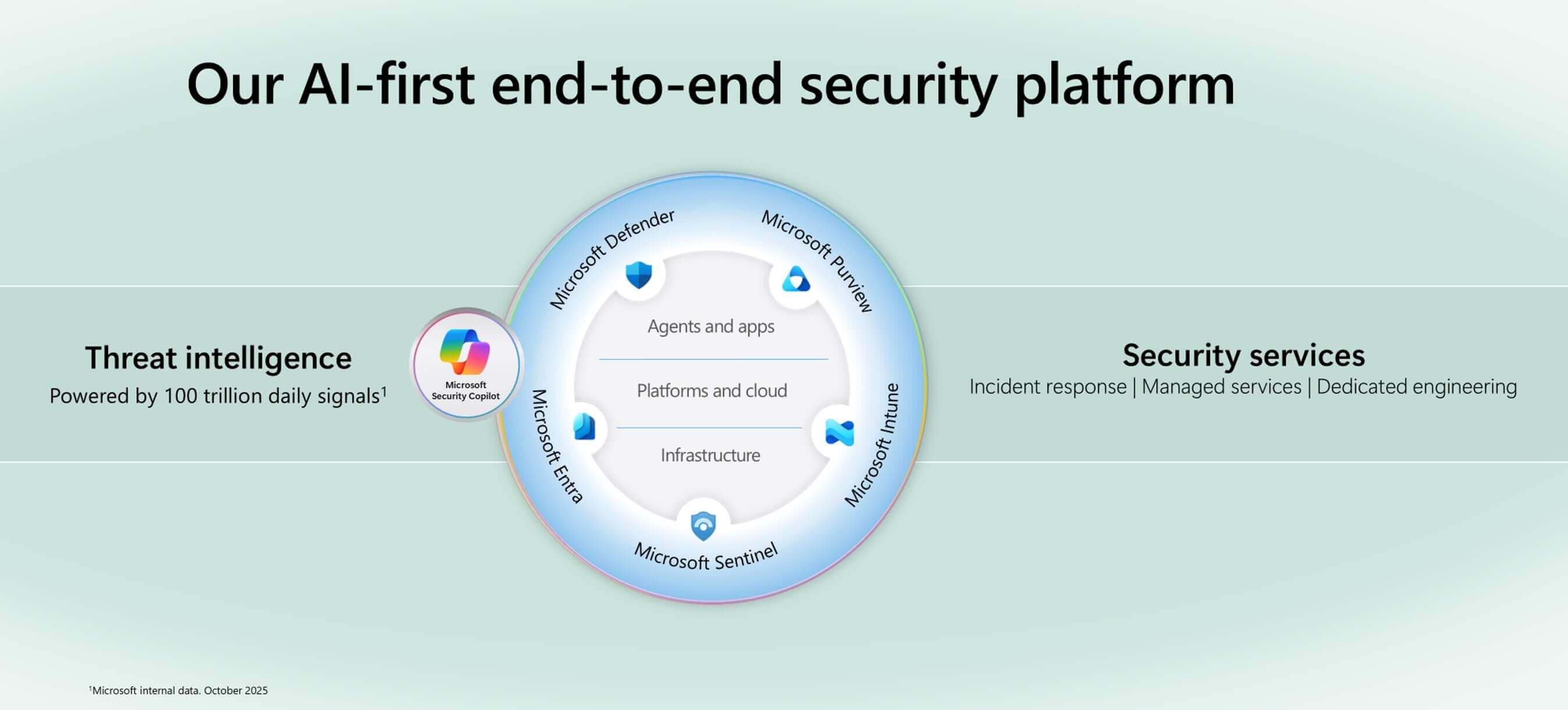 Microsoft&rsquo;s Security Platform Vision