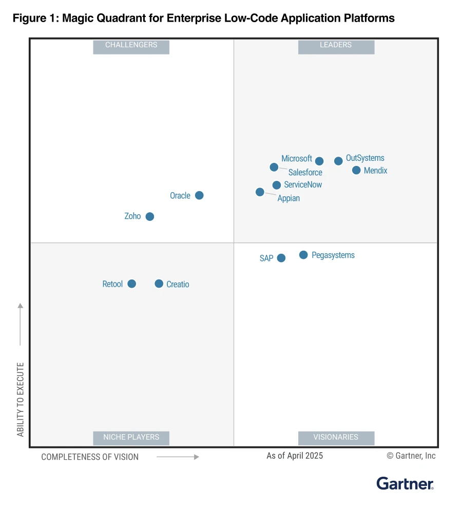 2025 Gartner Magic Quadrant for Enterprise Low-Code Application Platforms