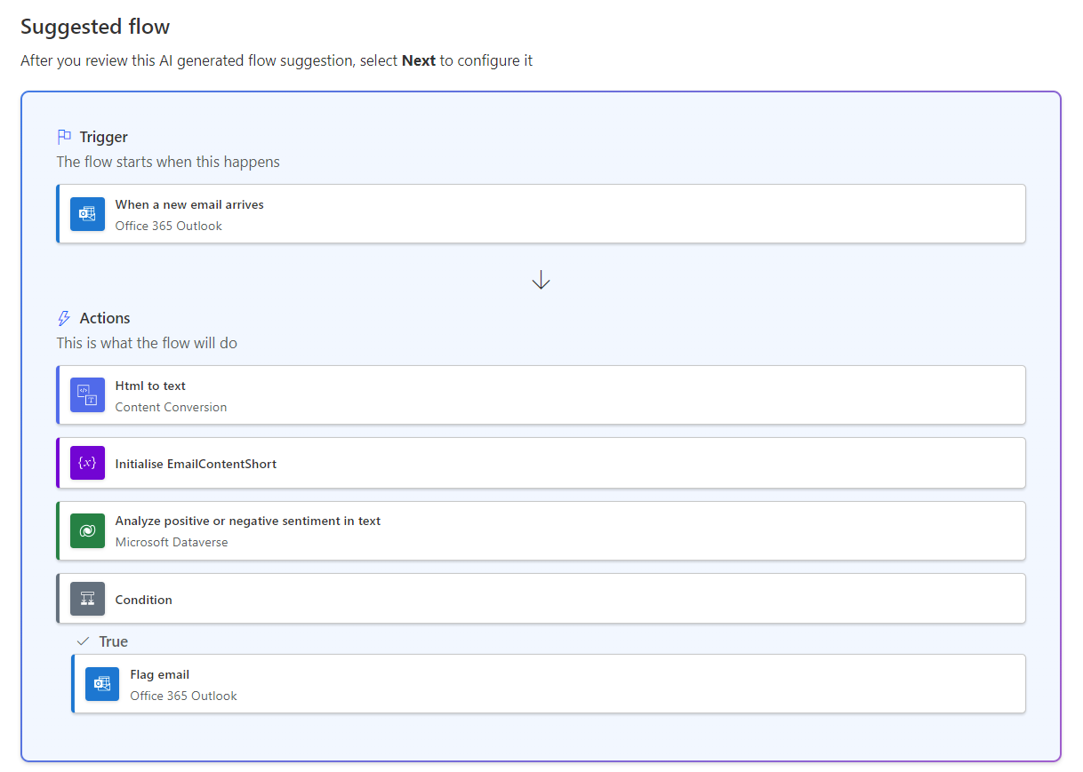 Example flow set up in Power Automate