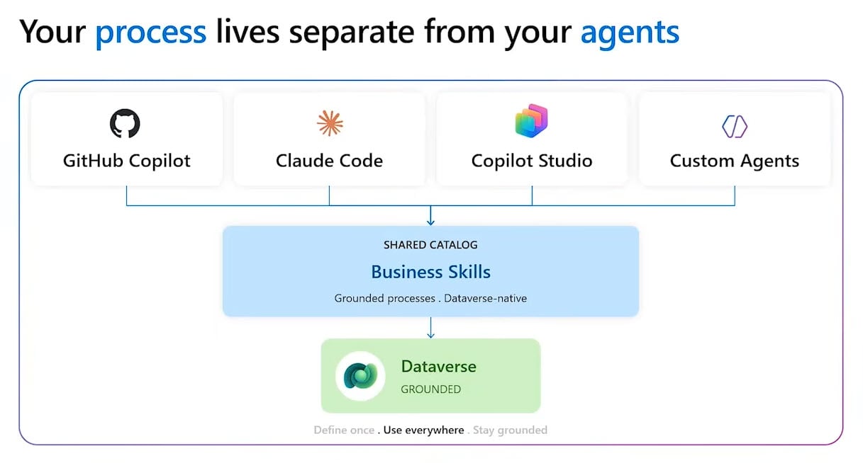 business-skill-makers