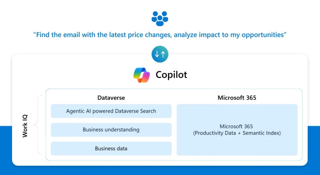 Dataverse-and-M365-Copilot