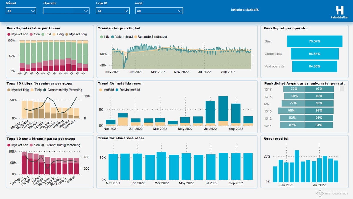 Hallandstrafiken_Business_Intelligence_Solution