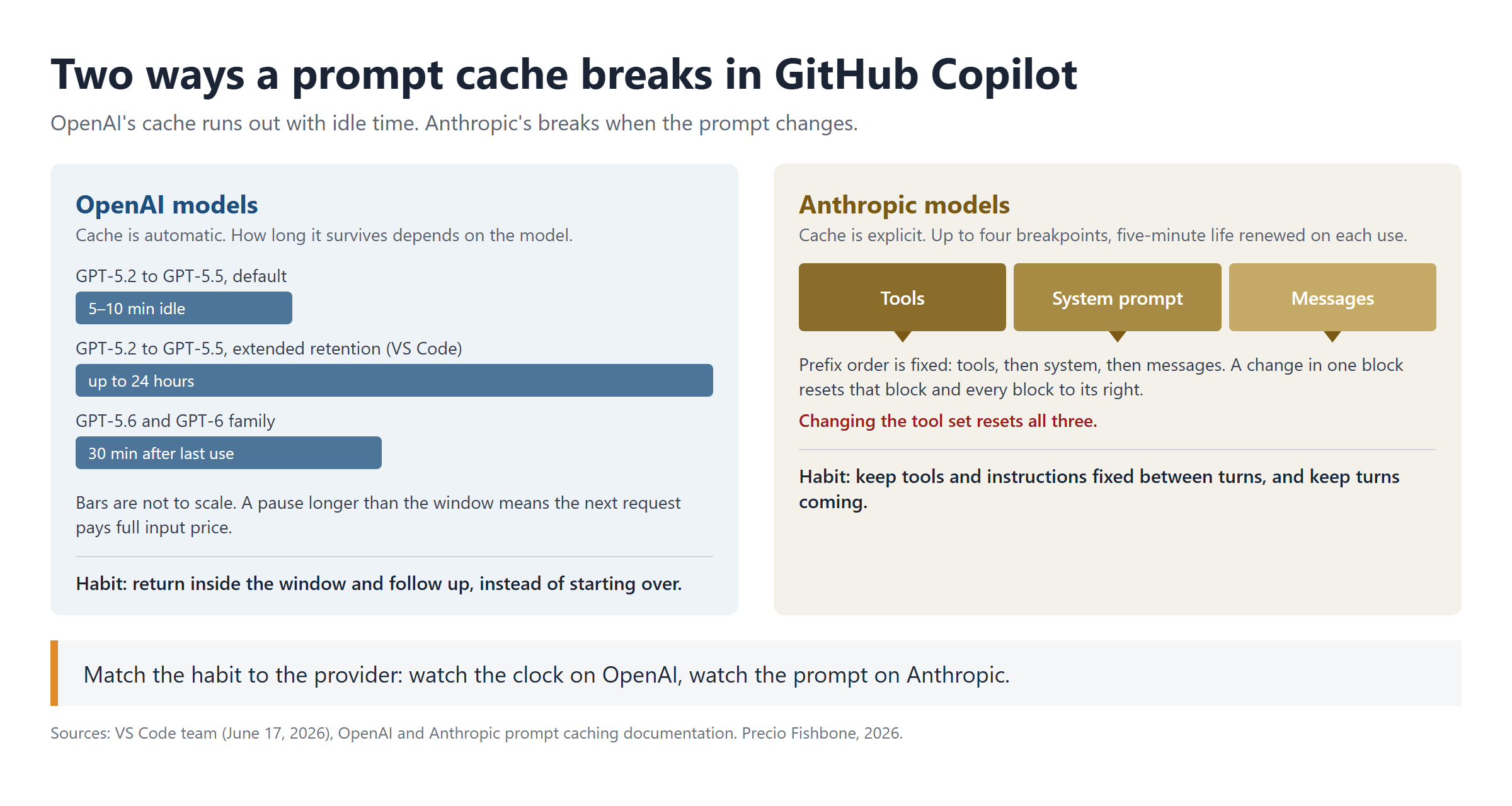 github-copilot-prompt-caching-openai-claude