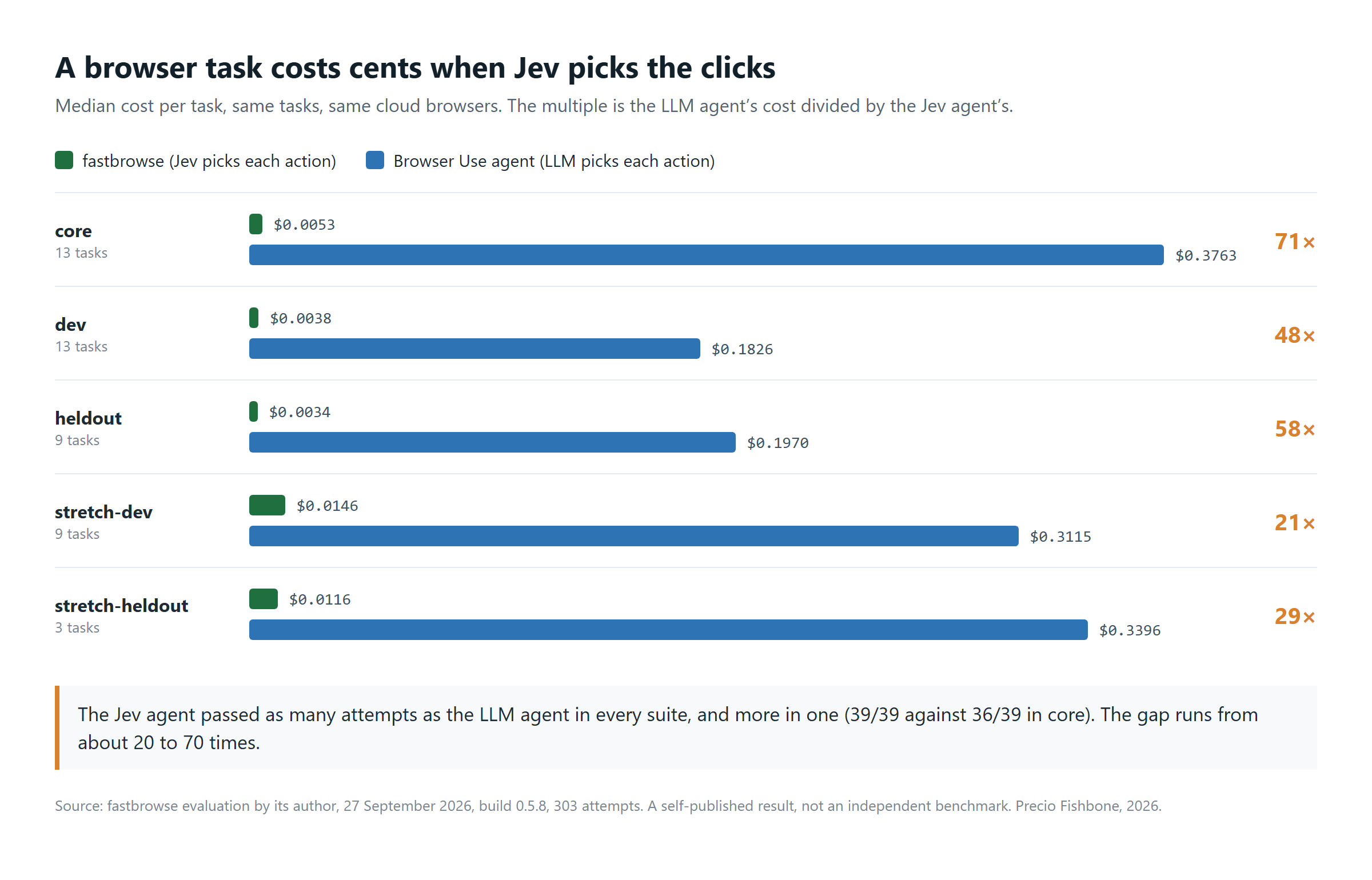 jev-browser-agent-cost-per-task