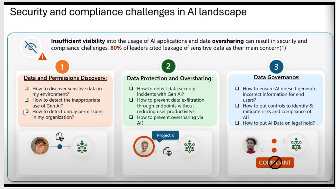 Security & compliance challenges in AI landscape