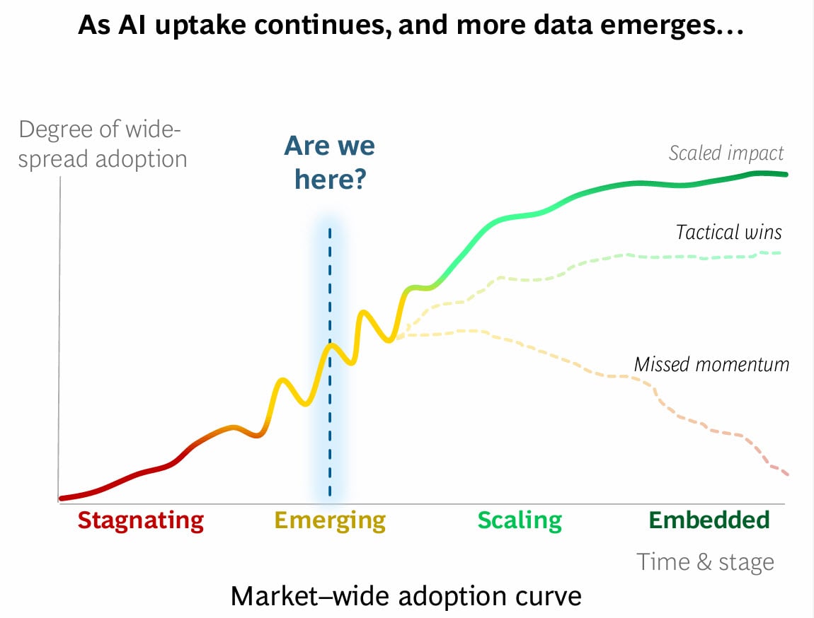AI trend