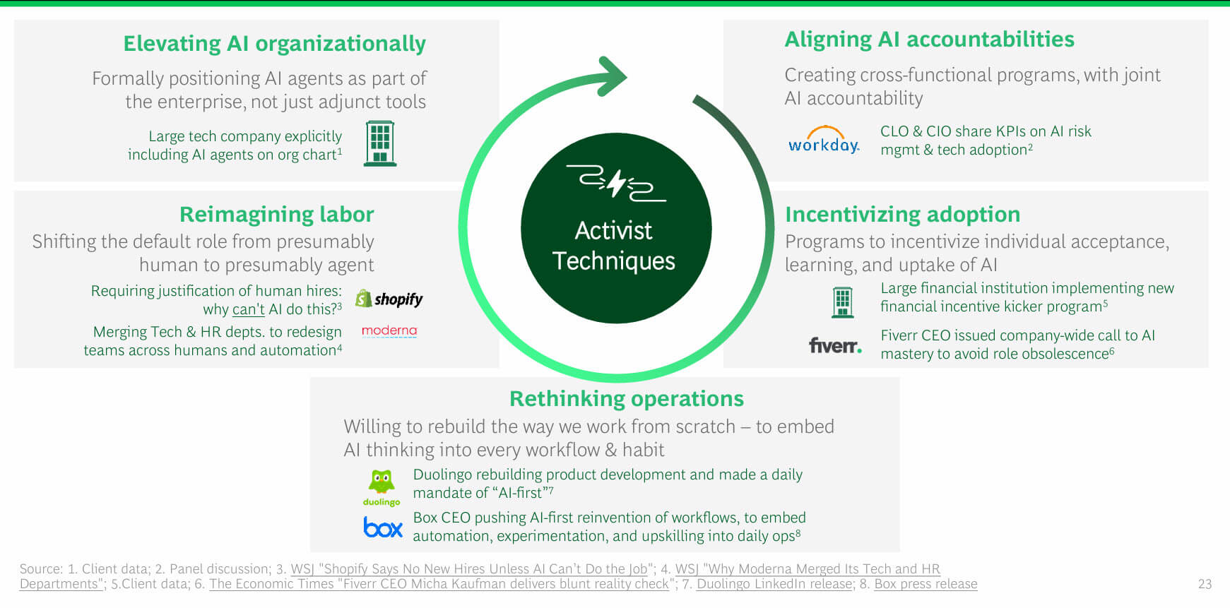 BCG's five activist techniques for working backward from AI-first