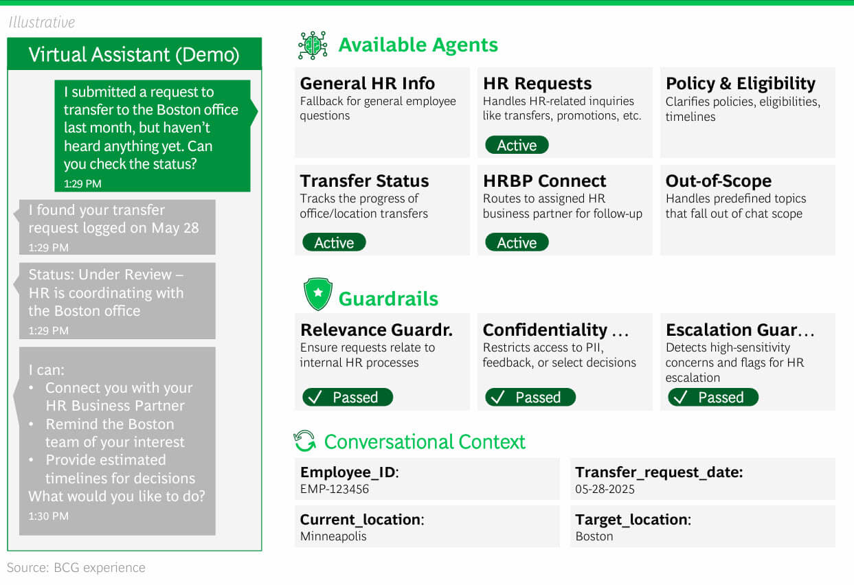 BCG's multi-agent HR shared services model