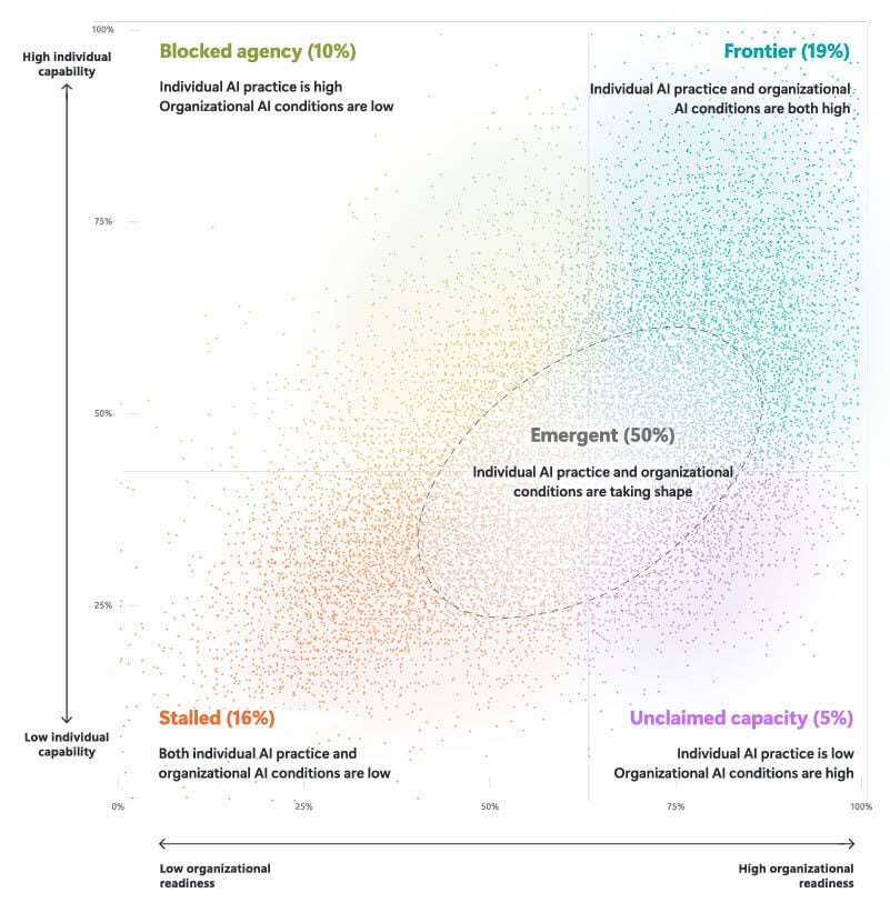 Microsoft WTI 2026 Global Survey_10 markets
