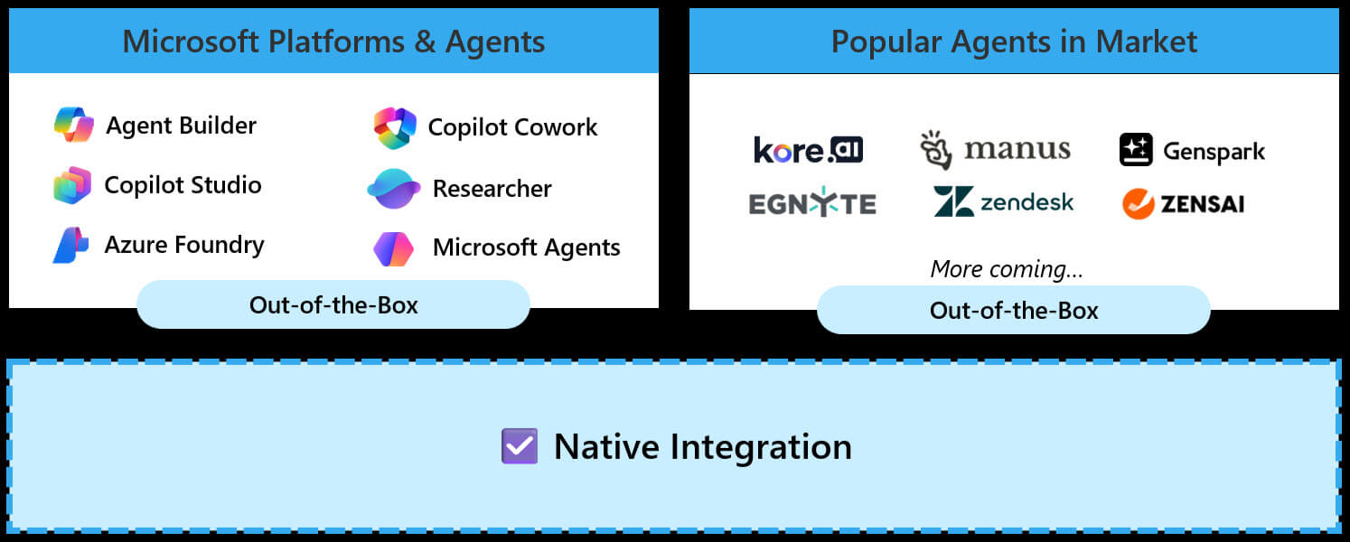 native integration Agent 365
