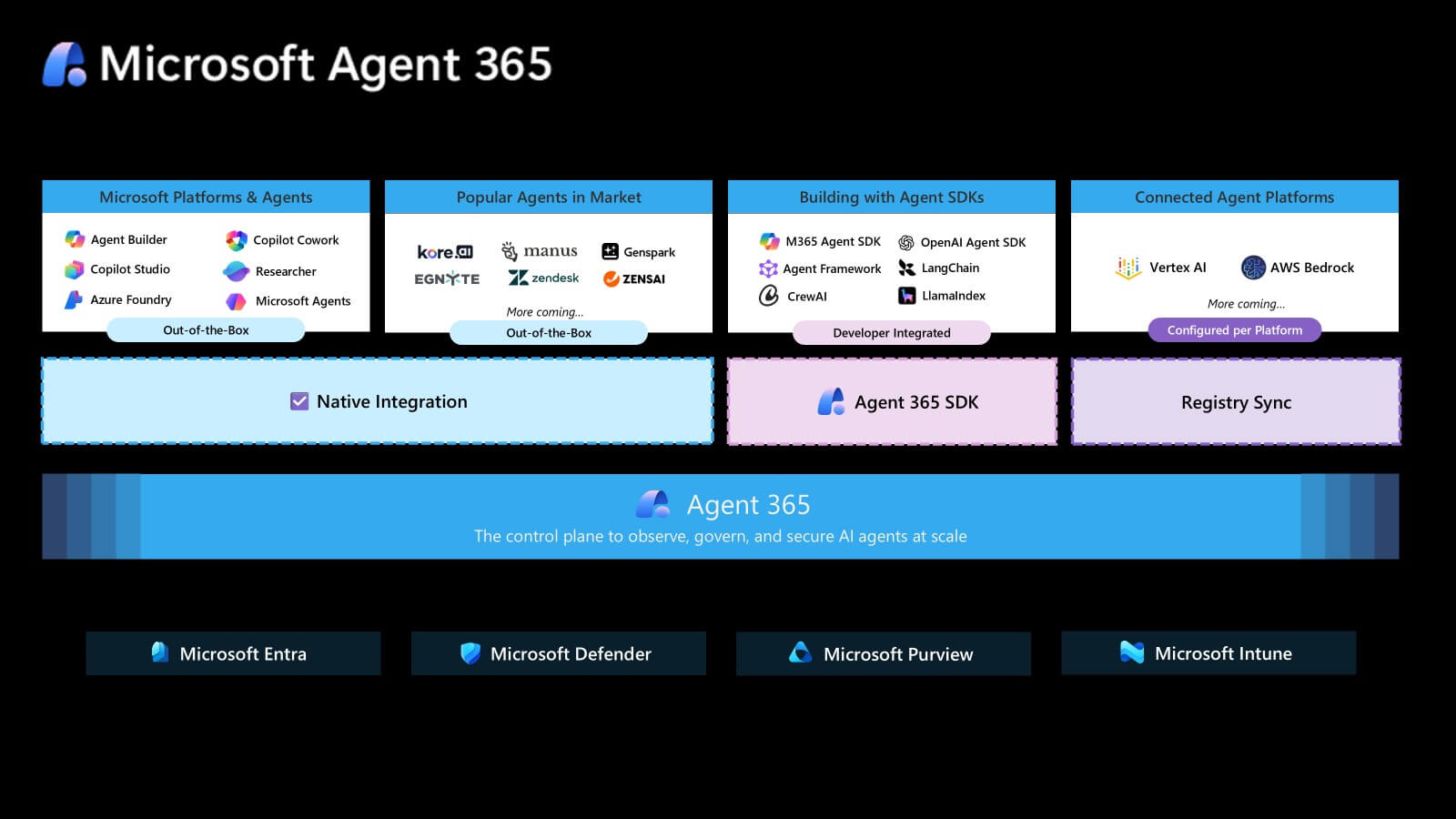 Agent 365 three routes