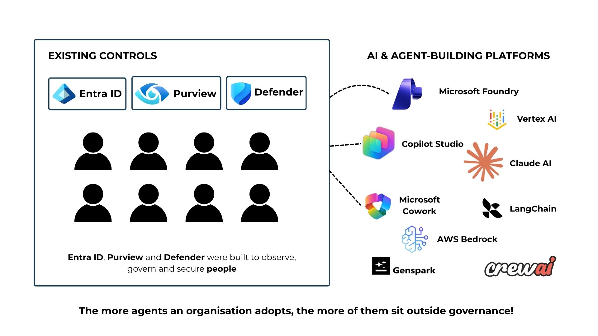 existing control layers on Microsoft