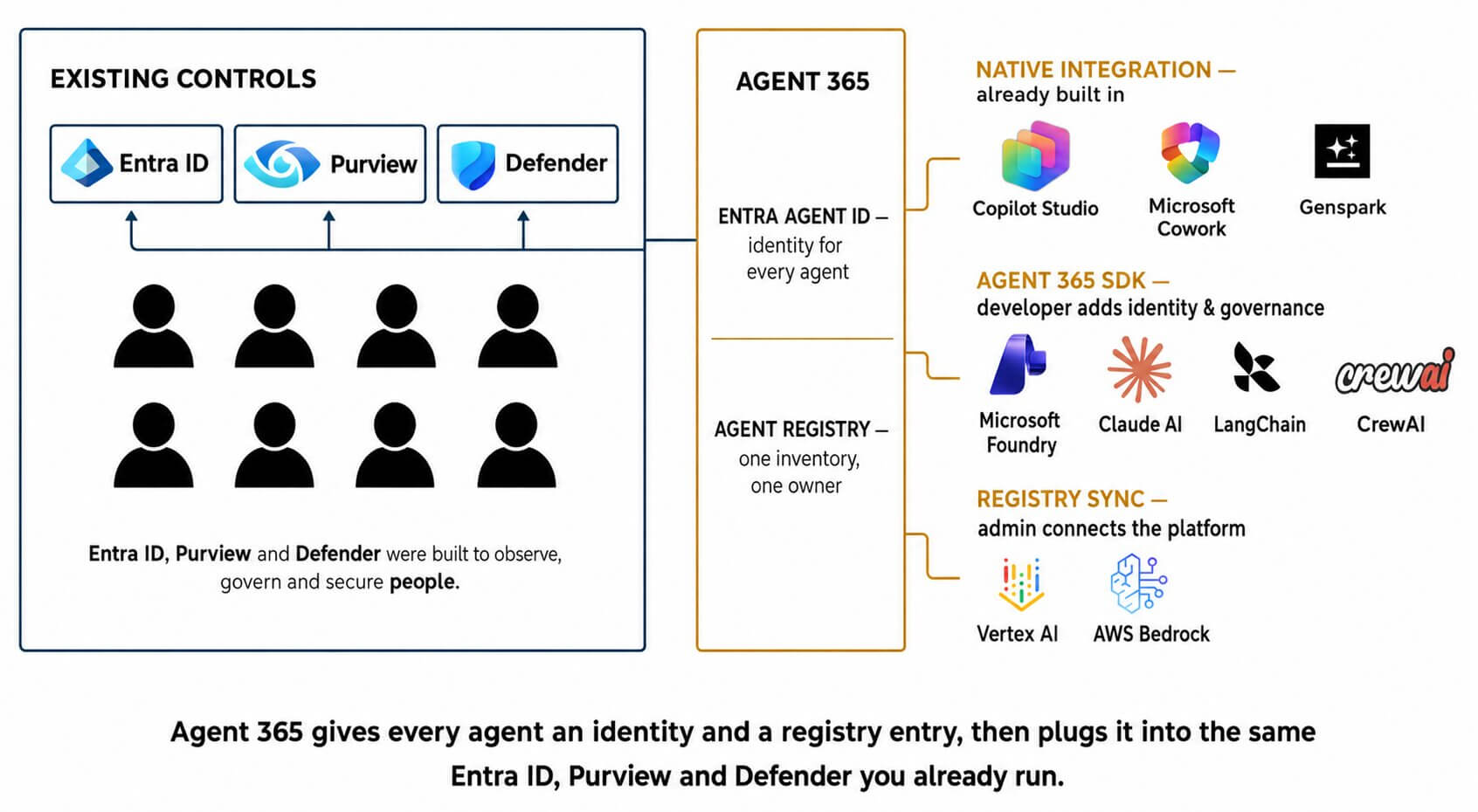inside of Agent 365
