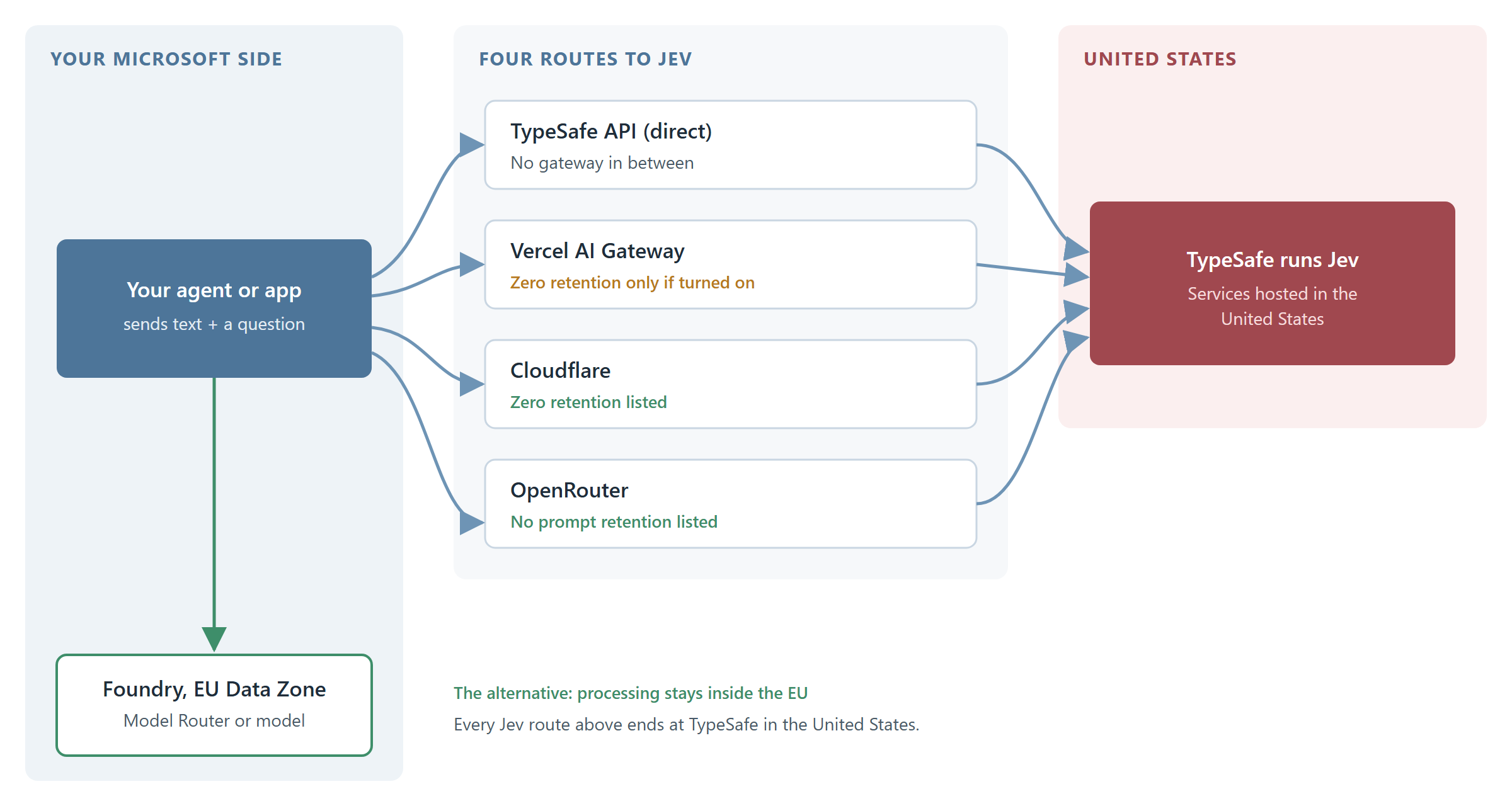 jev-gdpr-data-routes-right