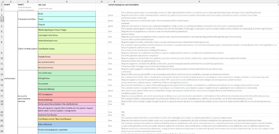 Sample requirements document listing multiple Copilot Studio use cases