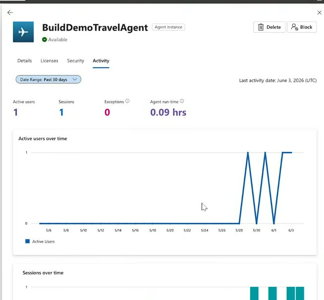 BuildDemoTravelAgent Activity tab